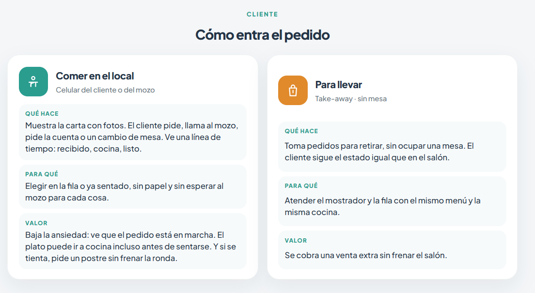 Dos formas de pedir: comer en el local o para llevar.