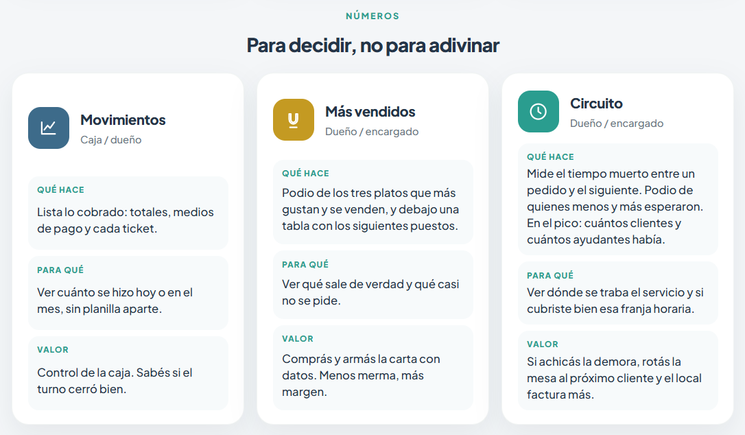 Números del local: movimientos, más vendidos y circuito.