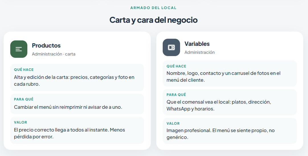 Productos de la carta y variables de la marca.
